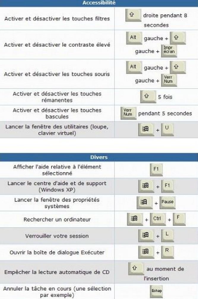Dépannage informatique à Millau – RIF Informatique - Réparation PC et assistance informatique -Formation à l'outls informatique